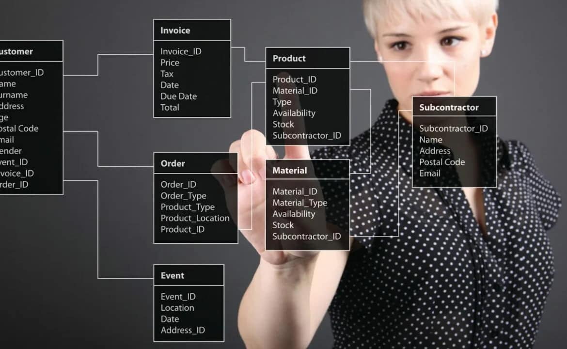 Базы данных