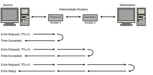 Разбор «Tracceroure»