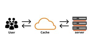 Включение постоянного кеша объектов (Object Cache) в WordPress